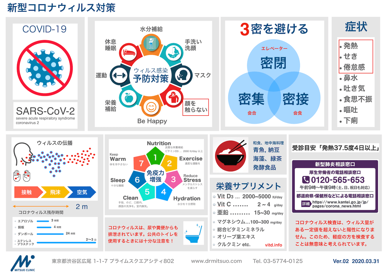 予想 コロナいつ終息日本