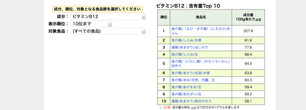 勃起不全の慈善団体